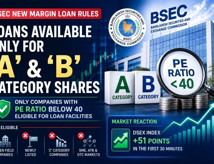 In two categories of companies, the index rose at the beginning of the day