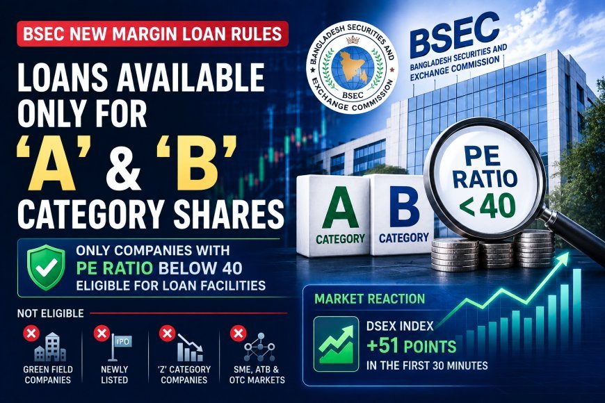 In two categories of companies, the index rose at the beginning of the day